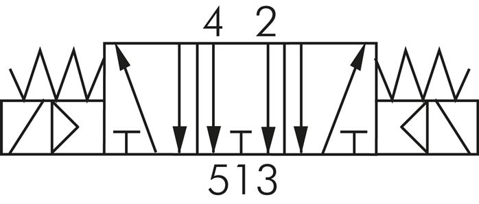 Schaltsymbol: 5/3-Wege Magnetventil (Mittelstellung entlüftet)